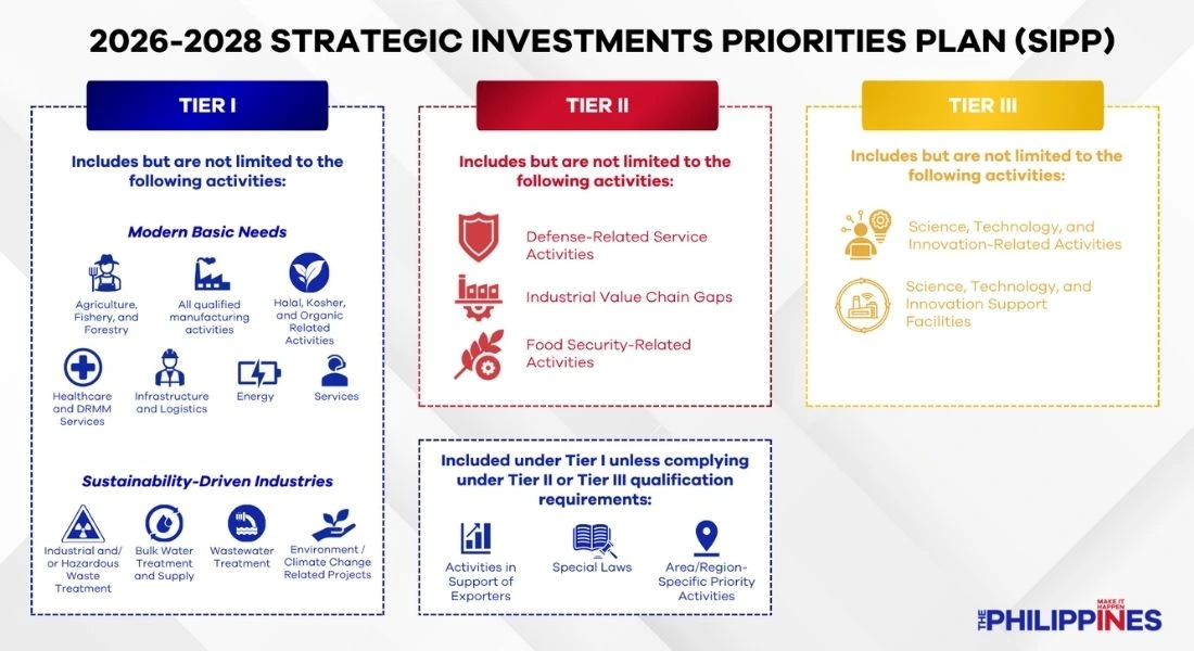 Priority Sector Fit